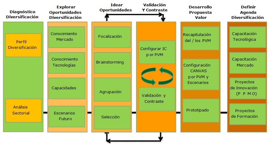 Metodologia